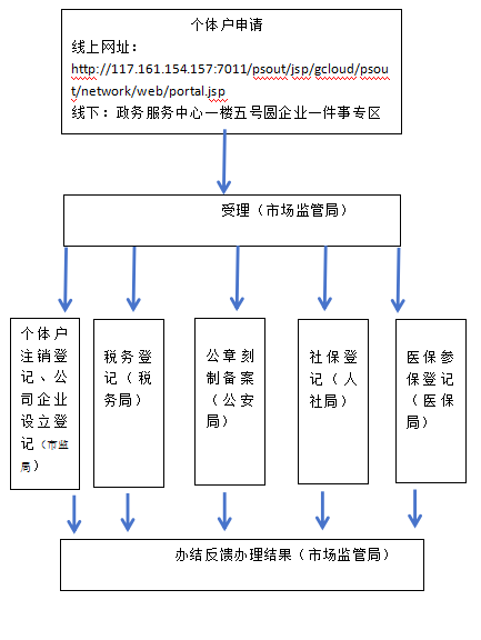 个转企流程图_20240914121534.png