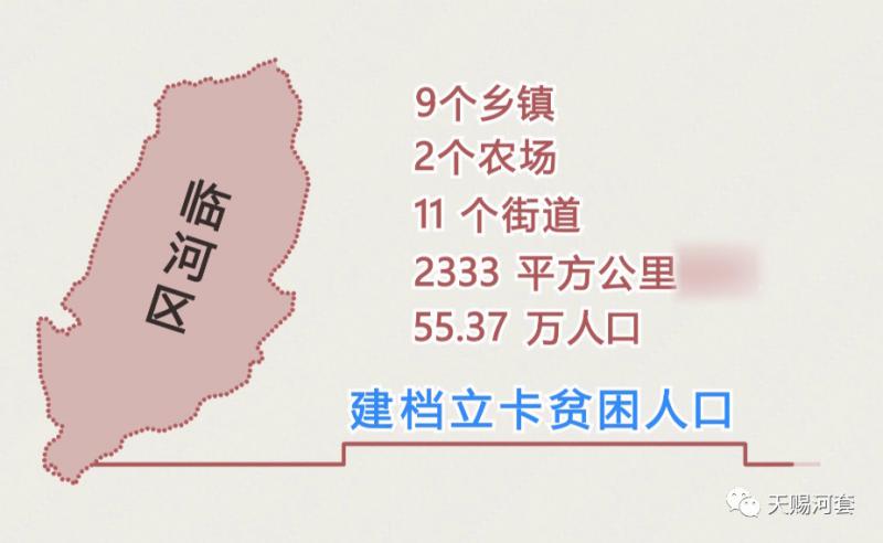 临河区人口_临河地区人口的来源